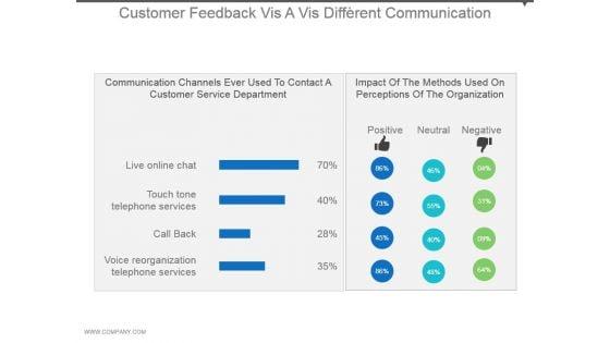 Customer_Feedback_Vis_A_Vis_Different_Communication_Powerpoint_Shapes_1.jpg