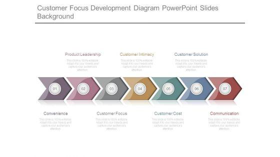 Customer_Focus_Development_Diagram_Powerpoint_Slides_Background_1.jpg