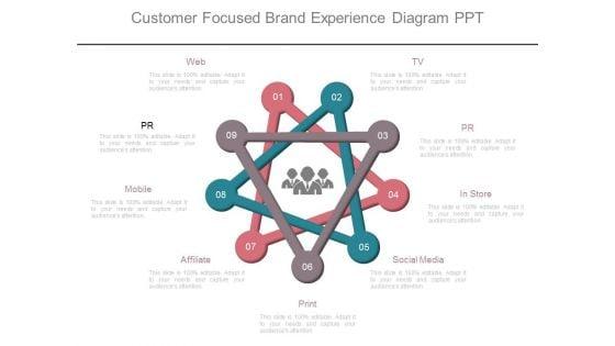 Customer_Focused_Brand_Experience_Diagram_Ppt_1.jpg