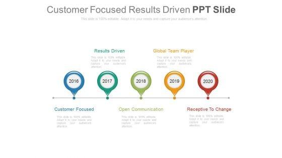 Customer_Focused_Results_Driven_Ppt_Slide_1.jpg