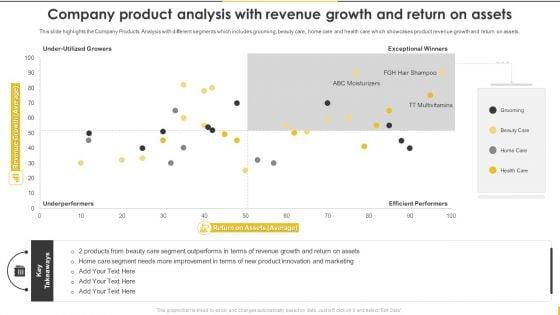 Customer_Goods_Production_Company_Product_Analysis_With_Revenue_Growth_And_Return_Infographics_PDF_Slide_1.jpg
