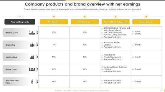 Customer_Goods_Production_Company_Profile_Ppt_PowerPoint_Presentation_Complete_Deck_With_Slides_Slide_10.jpg