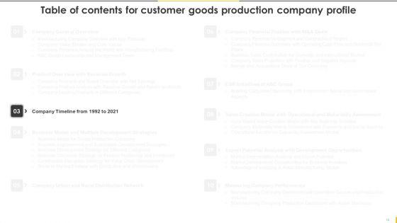 Customer_Goods_Production_Company_Profile_Ppt_PowerPoint_Presentation_Complete_Deck_With_Slides_Slide_13.jpg