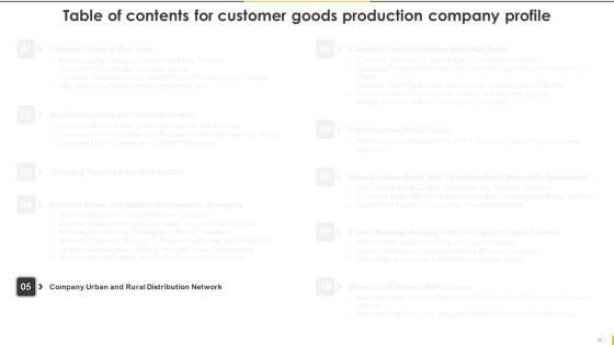 Customer_Goods_Production_Company_Profile_Ppt_PowerPoint_Presentation_Complete_Deck_With_Slides_Slide_22.jpg