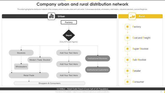 Customer_Goods_Production_Company_Profile_Ppt_PowerPoint_Presentation_Complete_Deck_With_Slides_Slide_23.jpg