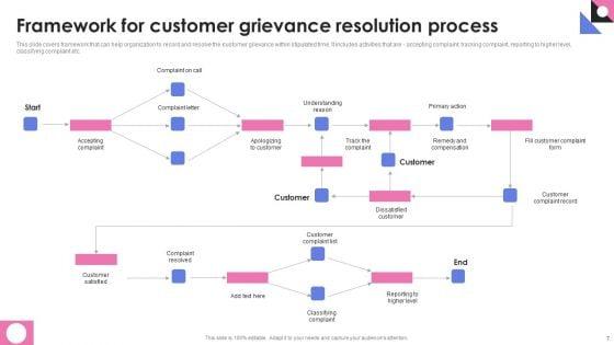 Customer_Grievance_Ppt_PowerPoint_Presentation_Complete_With_Slides_Slide_7.jpg