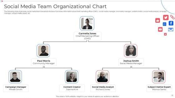 Customer_Group_Engagement_Through_Social_Media_Channels_Ppt_PowerPoint_Presentation_Complete_With_Slides_Slide_35.jpg