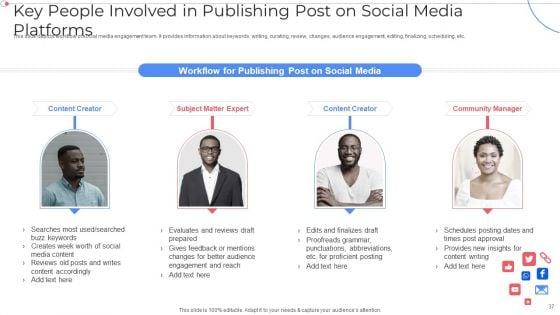 Customer_Group_Engagement_Through_Social_Media_Channels_Ppt_PowerPoint_Presentation_Complete_With_Slides_Slide_37.jpg