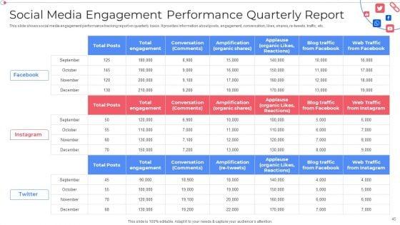 Customer_Group_Engagement_Through_Social_Media_Channels_Ppt_PowerPoint_Presentation_Complete_With_Slides_Slide_45.jpg