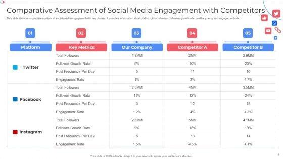 Customer_Group_Engagement_Through_Social_Media_Channels_Ppt_PowerPoint_Presentation_Complete_With_Slides_Slide_8.jpg