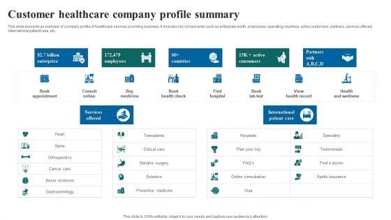 Customer_Healthcare_Company_Profile_Summary_Ideas_PDF_Slide_1.jpg