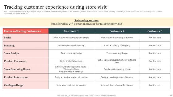 Customer_In_Store_Purchase_Experience_Improvement_Playbook_Ppt_PowerPoint_Presentation_Complete_Deck_With_Slides_Slide_13.jpg