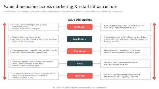 Customer_In_Store_Purchase_Experience_Value_Dimensions_Across_Marketing_And_Retail_Infrastructure_Download_PDF_Slide_1.jpg
