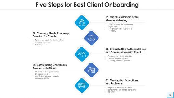 Customer_Induction_Evaluate_Clients_Ppt_PowerPoint_Presentation_Complete_Deck_With_Slides_Slide_3.jpg