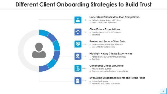 Customer_Induction_Evaluate_Clients_Ppt_PowerPoint_Presentation_Complete_Deck_With_Slides_Slide_5.jpg