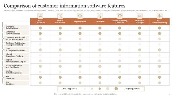 Customer_Information_Software_Ppt_PowerPoint_Presentation_Complete_Deck_With_Slides_Slide_5.jpg