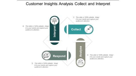 Customer_Insights_Analysis_Collect_And_Interpret_Ppt_PowerPoint_Presentation_File_Themes_Slide_1.jpg