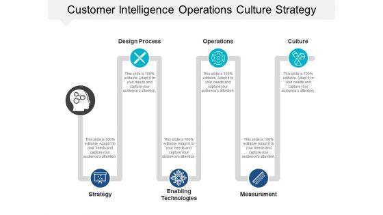Customer_Intelligence_Operations_Culture_Strategy_Ppt_PowerPoint_Presentation_Pictures_Background_Designs_Slide_1.jpg