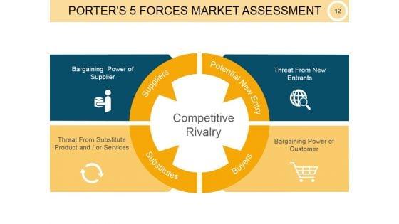 Customer_Intimacy_Operational_Excellence_Ppt_PowerPoint_Presentation_Complete_Deck_With_Slides_Slide_12.jpg
