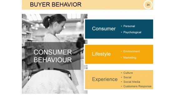 Customer_Intimacy_Operational_Excellence_Ppt_PowerPoint_Presentation_Complete_Deck_With_Slides_Slide_24.jpg