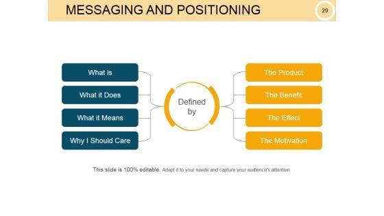 Customer_Intimacy_Operational_Excellence_Ppt_PowerPoint_Presentation_Complete_Deck_With_Slides_Slide_29.jpg