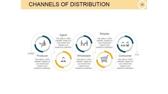 Customer_Intimacy_Operational_Excellence_Ppt_PowerPoint_Presentation_Complete_Deck_With_Slides_Slide_36.jpg