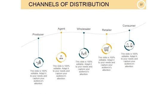 Customer_Intimacy_Operational_Excellence_Ppt_PowerPoint_Presentation_Complete_Deck_With_Slides_Slide_37.jpg