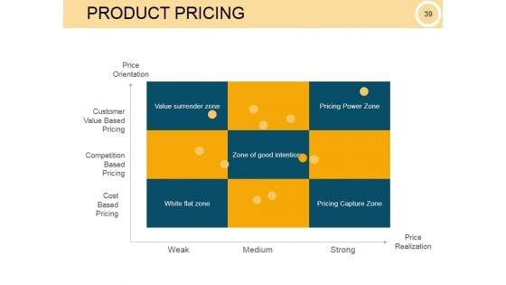 Customer_Intimacy_Operational_Excellence_Ppt_PowerPoint_Presentation_Complete_Deck_With_Slides_Slide_39.jpg
