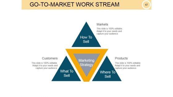 Customer_Intimacy_Operational_Excellence_Ppt_PowerPoint_Presentation_Complete_Deck_With_Slides_Slide_47.jpg