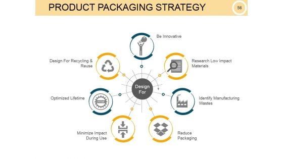 Customer_Intimacy_Operational_Excellence_Ppt_PowerPoint_Presentation_Complete_Deck_With_Slides_Slide_56.jpg