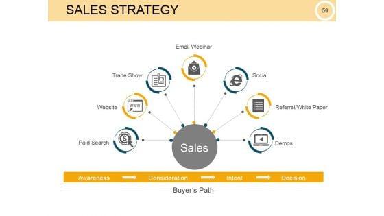 Customer_Intimacy_Operational_Excellence_Ppt_PowerPoint_Presentation_Complete_Deck_With_Slides_Slide_59.jpg