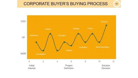 Customer_Intimacy_Operational_Excellence_Ppt_PowerPoint_Presentation_Complete_Deck_With_Slides_Slide_61.jpg
