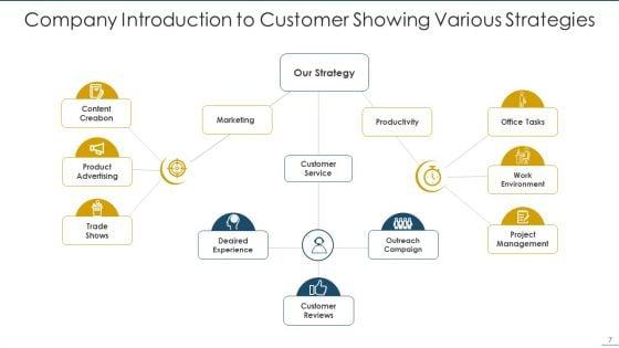 Customer_Introduction_Ppt_PowerPoint_Presentation_Complete_Deck_With_Slides_Slide_7.jpg
