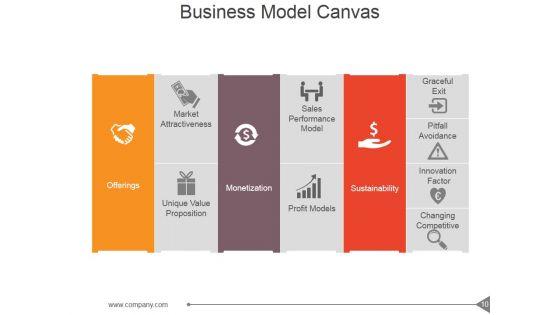 Customer_Investment_Profile_Ppt_PowerPoint_Presentation_Complete_Deck_With_Slides_Slide_10.jpg