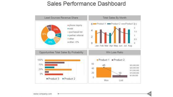 Customer_Investment_Profile_Ppt_PowerPoint_Presentation_Complete_Deck_With_Slides_Slide_29.jpg