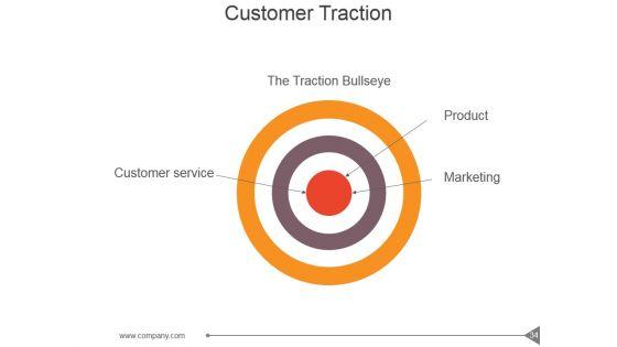 Customer_Investment_Profile_Ppt_PowerPoint_Presentation_Complete_Deck_With_Slides_Slide_34.jpg