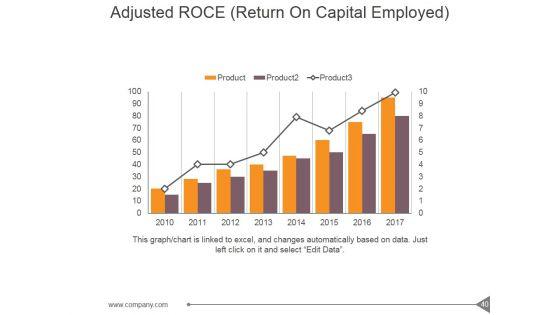 Customer_Investment_Profile_Ppt_PowerPoint_Presentation_Complete_Deck_With_Slides_Slide_40.jpg