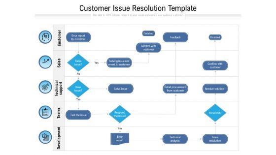 Customer_Issue_Resolution_Template_Ppt_PowerPoint_Presentation_Summary_Pictures_PDF_Slide_1.jpg