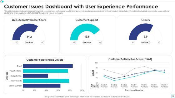 Customer_Issues_Ppt_PowerPoint_Presentation_Complete_Deck_With_Slides_Slide_19.jpg