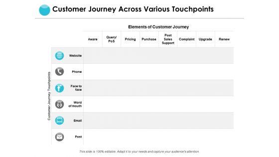 Customer_Journey_Across_Various_Touchpoints_Ppt_PowerPoint_Presentation_Layouts_Visuals_Slide_1.jpg