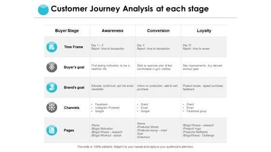 Customer_Journey_Analysis_At_Each_Stage_Ppt_PowerPoint_Presentation_Layouts_Files_Slide_1.jpg