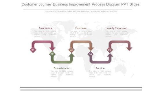 Customer_Journey_Business_Improvement_Process_Diagram_Ppt_Slides_1.jpg
