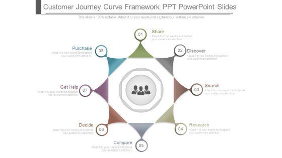 Customer_Journey_Curve_Framework_Ppt_Powerpoint_Slides_1.jpg