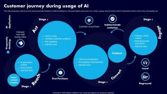 Customer_Journey_During_Usage_Of_AI_Ppt_Layouts_Brochure_PDF_Slide_1.jpg