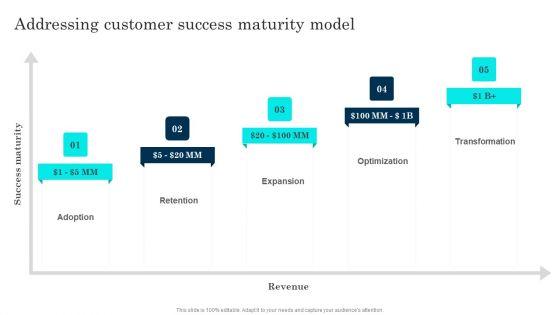Customer_Journey_Enhancement_Playbook_Addressing_Customer_Success_Maturity_Model_Inspiration_PDF_Slide_1.jpg