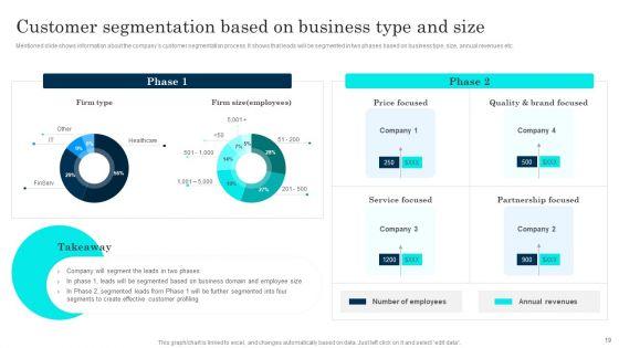 Customer_Journey_Enhancement_Playbook_Ppt_PowerPoint_Presentation_Complete_Deck_With_Slides_Slide_19.jpg