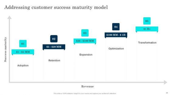 Customer_Journey_Enhancement_Playbook_Ppt_PowerPoint_Presentation_Complete_Deck_With_Slides_Slide_36.jpg
