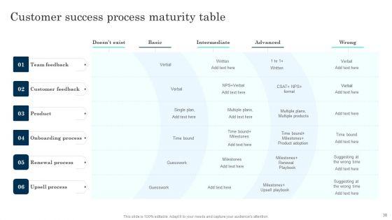 Customer_Journey_Enhancement_Playbook_Ppt_PowerPoint_Presentation_Complete_Deck_With_Slides_Slide_38.jpg