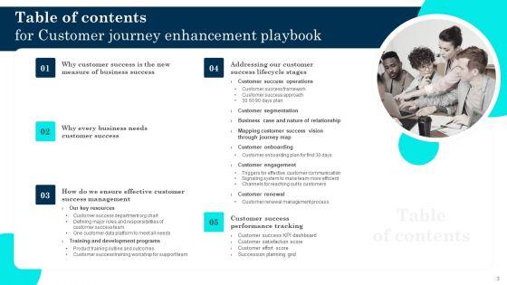 Customer_Journey_Enhancement_Playbook_Ppt_PowerPoint_Presentation_Complete_Deck_With_Slides_Slide_3.jpg