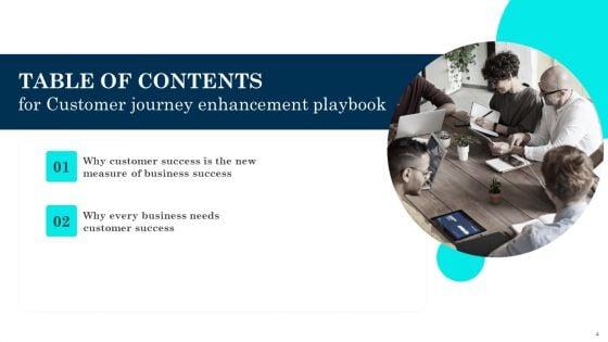 Customer_Journey_Enhancement_Playbook_Ppt_PowerPoint_Presentation_Complete_Deck_With_Slides_Slide_4.jpg